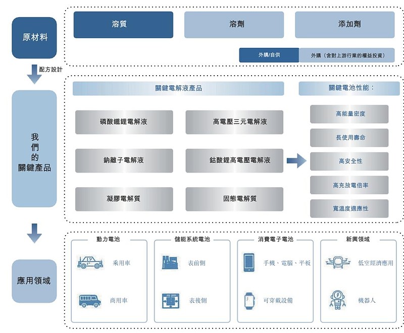 昆仑新能源冲刺港股 营收增长下的盈亏裂痕与新兴技术隐忧